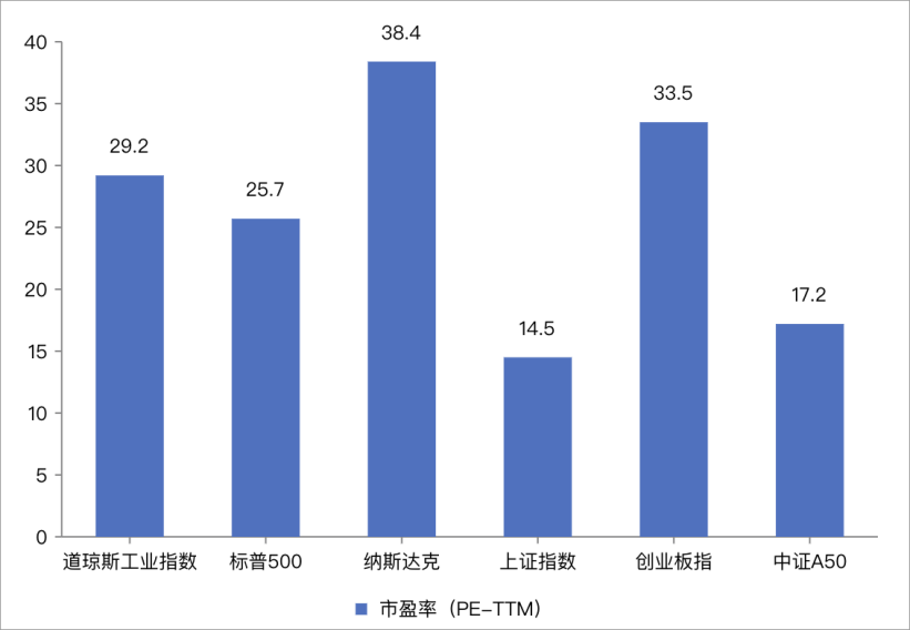中国核心资产怎么投？