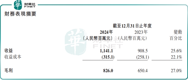 践行长期主义，祖龙娱乐精品迭出业绩改善