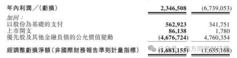 地平线机器人|财报首秀利润暴增,估值便宜?NO!