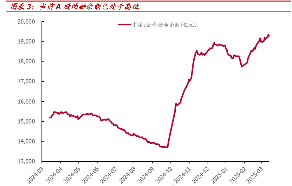 从“春季躁动”走向“四月决断”，这个指数护航周期过渡
