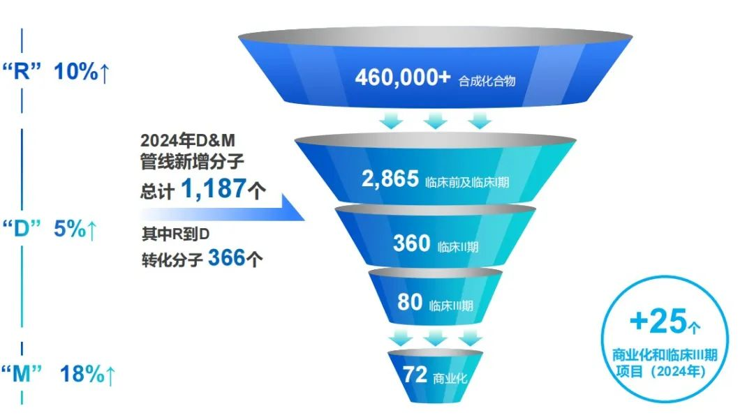 最坏的年份，最稳的巨头：药明康德穿越至暗时刻