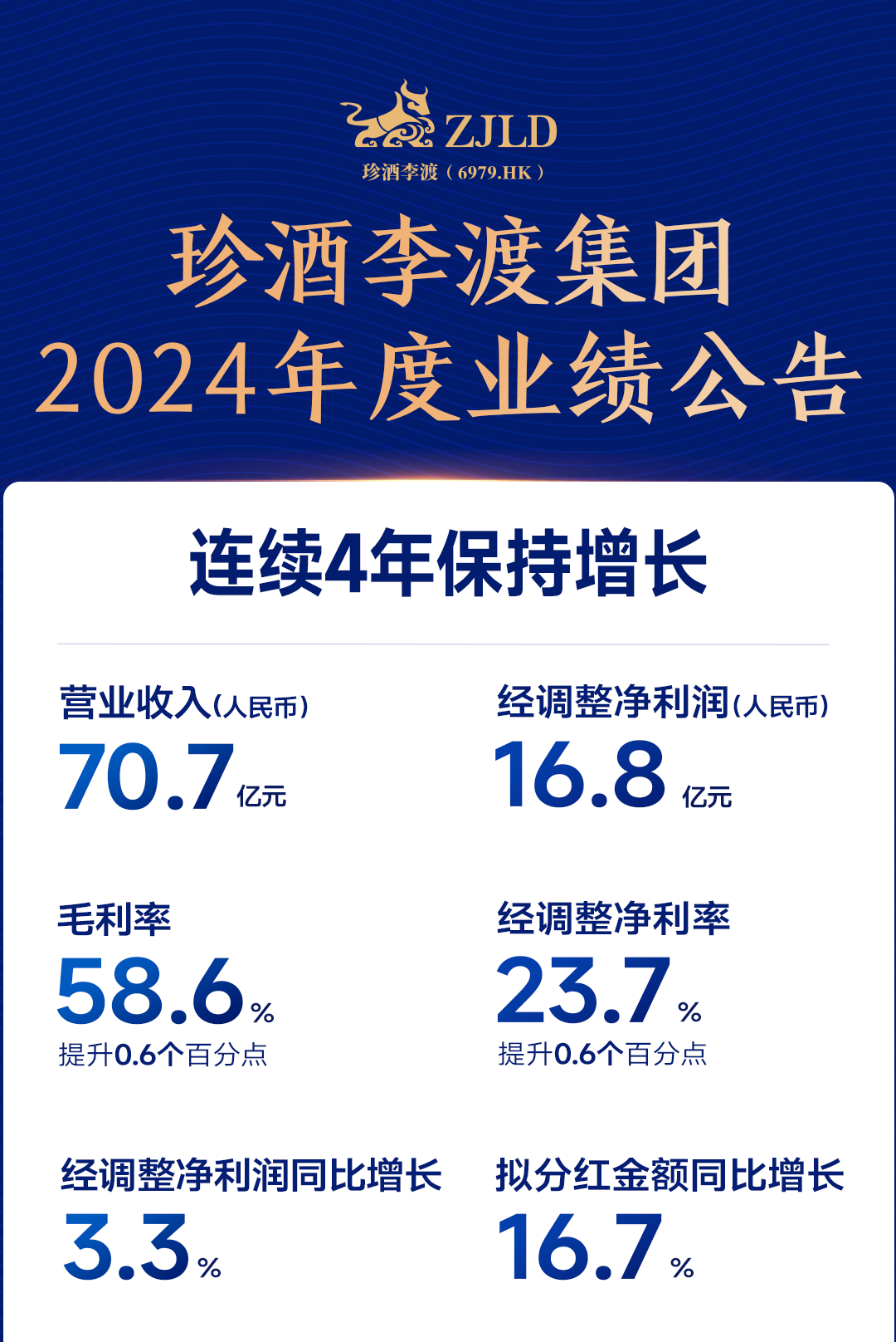 珍酒李渡2024年业绩解码：长期主义下的破局之道