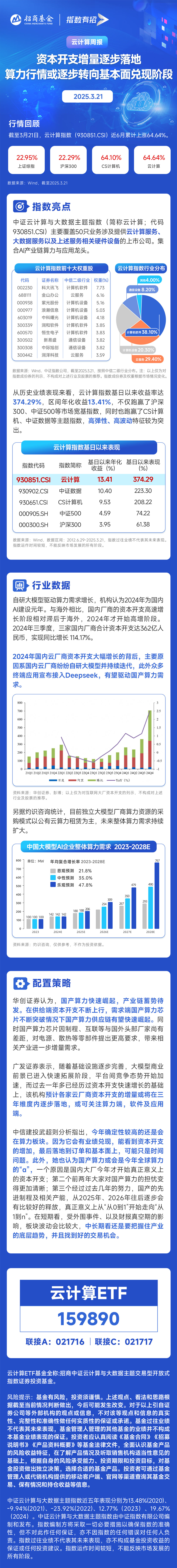 大厂资本开支增量逐步落地，国产算力或为今年全球算力的阿尔法