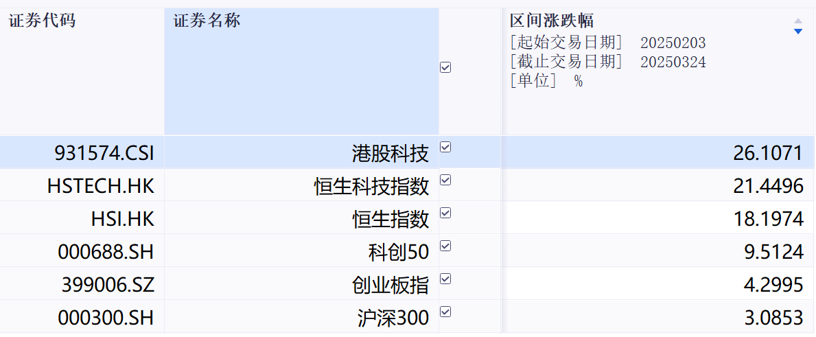 如何用“哑铃”策略参与港股?