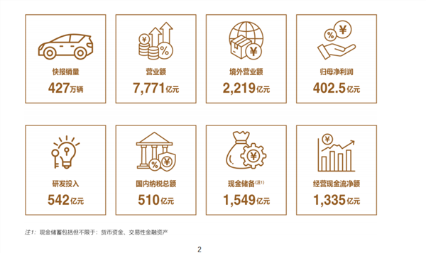 比亚迪2024年财报解读：技术领航与全球布局共筑增长新纪元