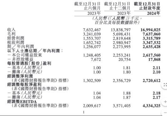 同店GMV增速下滑,名创优品已有疲软之相?