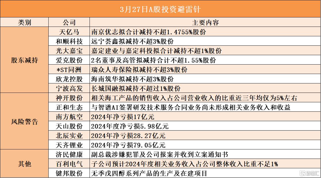 3月27日A股投资避雷针︱济民健康：副总裁涉嫌犯罪及公司报案并收到立案通知书