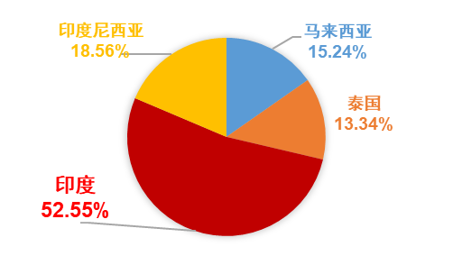 新兴亚洲ETF(520580)盘中成交超30亿元,交投创上市新高!