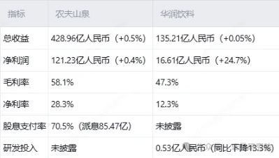 问小巴AI热评：快手、农夫山泉、华润饮料、招商银行
