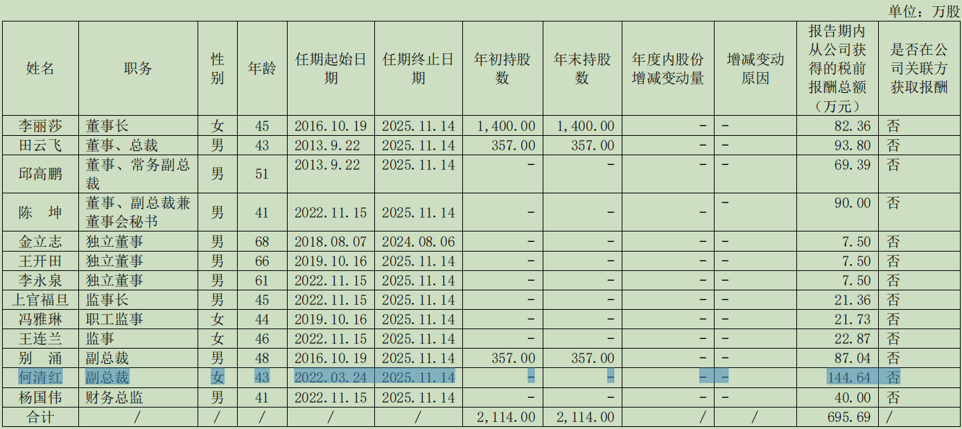 济民健康年薪百万副总裁私刻公章卖货，1.17亿销售额是泡沫？