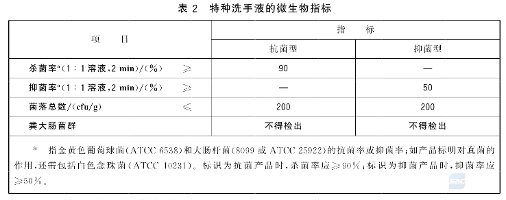 这些洗手液洗不干净还伤手！近三年官方抽检数据教你避坑