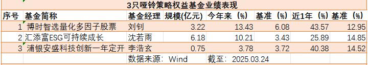 浦银安盛李浩玄:坚持哑铃策略,1季度没踩好跷跷板?