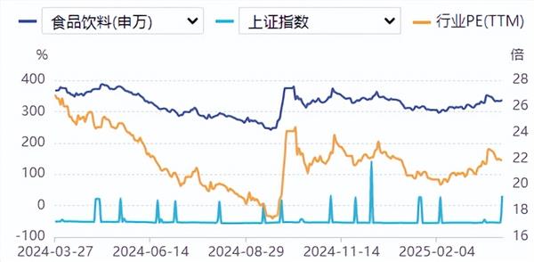 食品饮料周报：淡季白酒迎来降价？50项食品安全国家标准发布