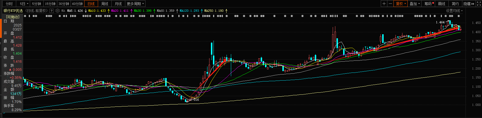 银行板块强势的三大原因,如何更好的布局?