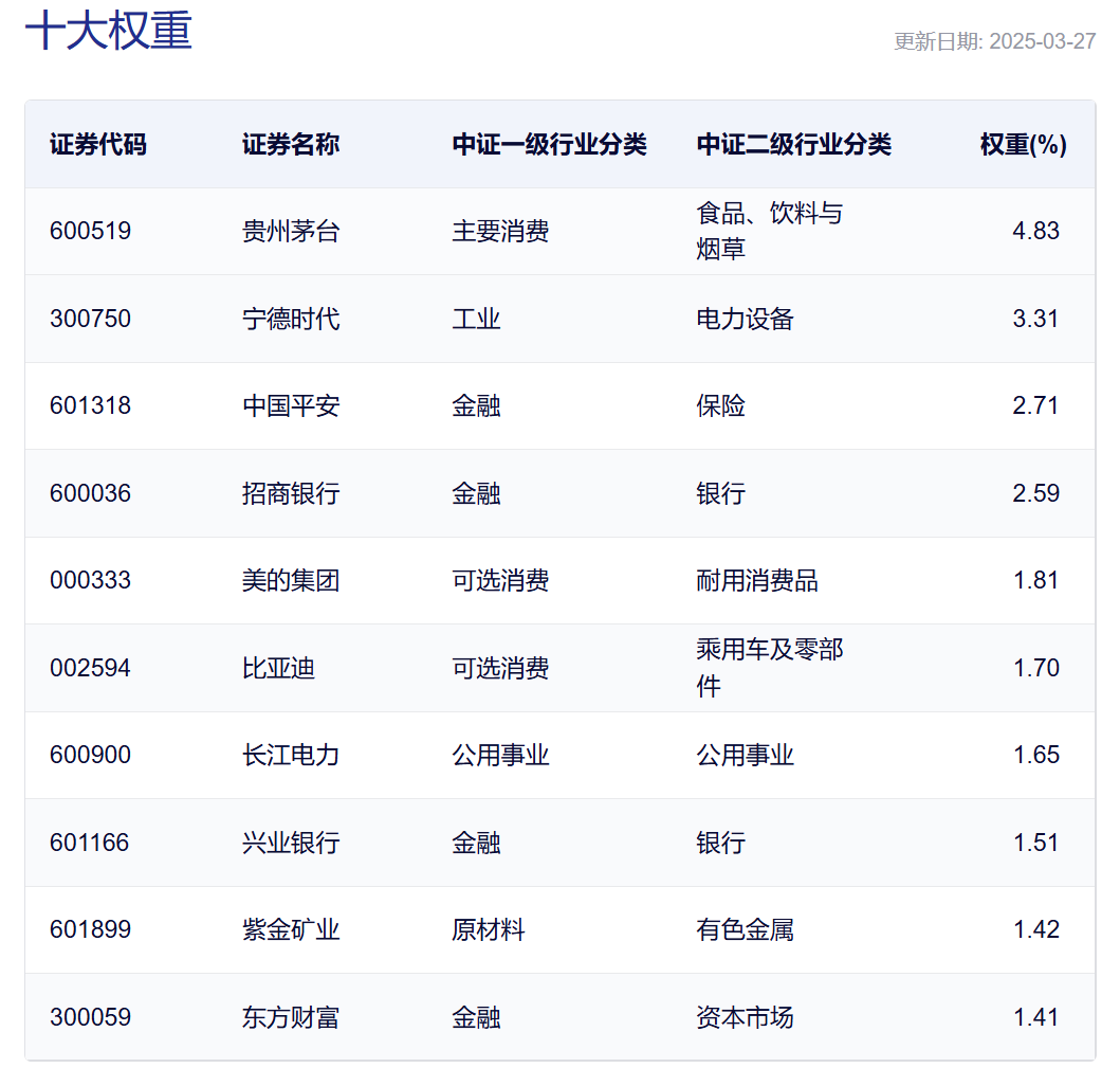 市场正从“小市值主导”转向“均衡混战”，如何把握机会？