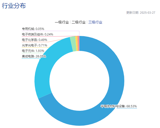 破局“卡脖子”问题，4月半导体设备要成最强风口？