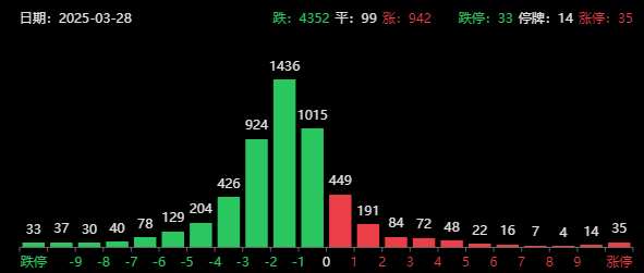 量化引发游资、散户声讨!A股超4300家下跌,刘纪鹏:量化连小鱼苗都不留