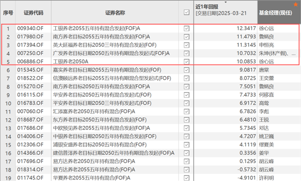 震荡市况，投资如何稳中求进？
