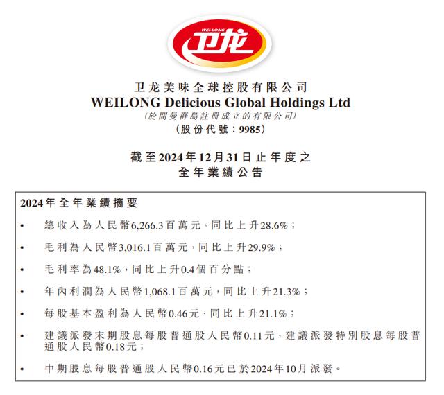 卫龙美味2024年营收同比增长28.6% 多品类战略长期价值凸显