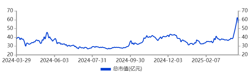 全国股民傻眼!“海工装备”第一妖股,5天5涨停后,砸盘跌停!