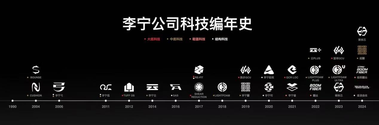 24年稳健业绩背后，李宁给自己加了三重壁垒
