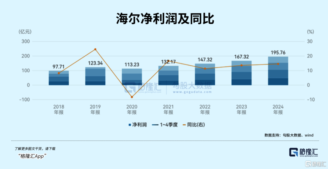 千亿家电巨头，掉队了吗