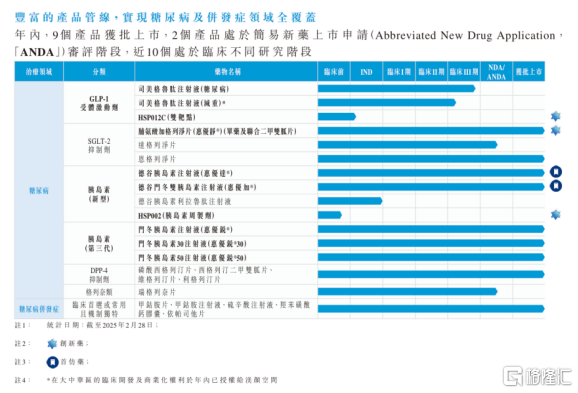 业绩会议直击：四环医药（00460.HK）医美业务爆发式增长，创新药管线进入商业化拐点