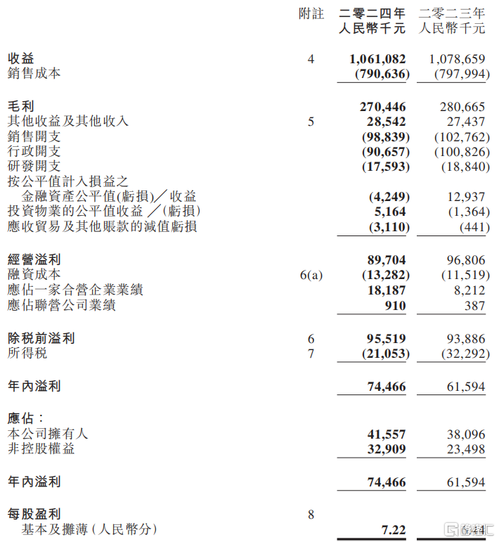 金活医药（1110.HK）：紧抓时代机遇，迈向新征程