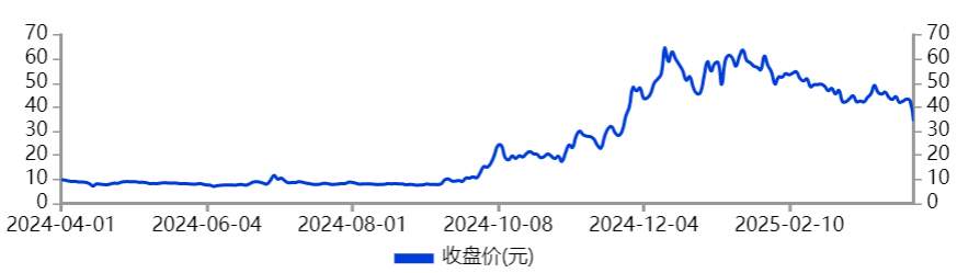 汇金科技,暴雷!