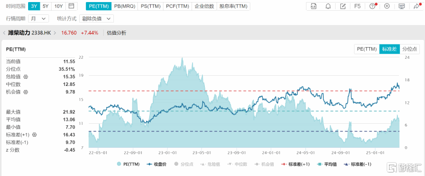 从潍柴动力(000338.SZ/2338.HK)财报，看中国重卡“价值战”替代“价格战”