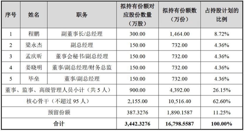 凝心聚力、共谋发展 四维图新2025年员工持股计划获股东大会审议通过