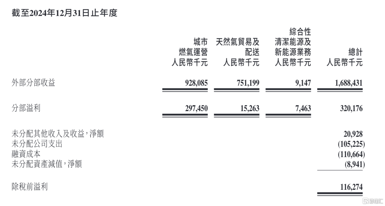 北燃蓝天(06828.HK) 新能源转型成效显现，高效构筑增长新引擎