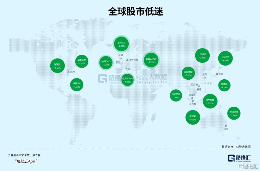 外围闪崩！A股能否全身而退？