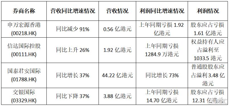 国泰君安国际（01788.HK）2024财报透视：高增长、高派息下，多重机遇共振