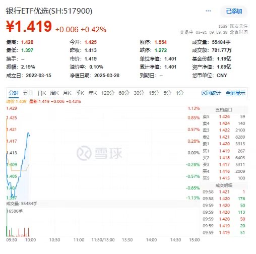 四大行定增方案公布，江阴银行、建设银行走强！机构：中长期是增强分红可持续
