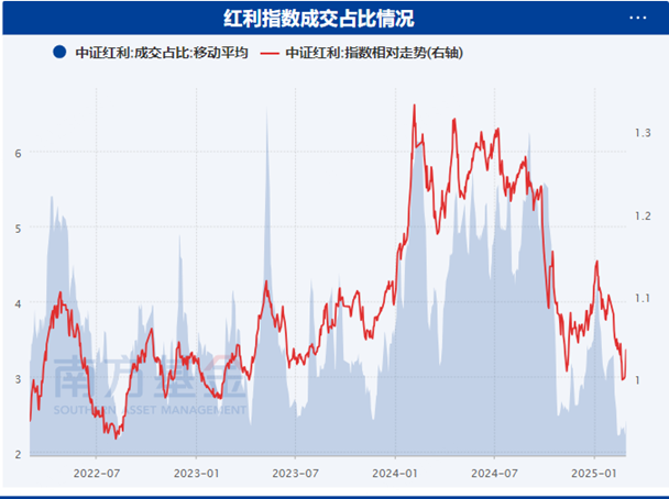 南方基金:外部关税冲击或将升级,后市怎么看?