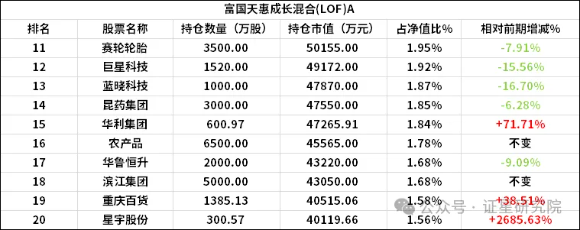 朱少醒、谢治宇最新加仓这些！