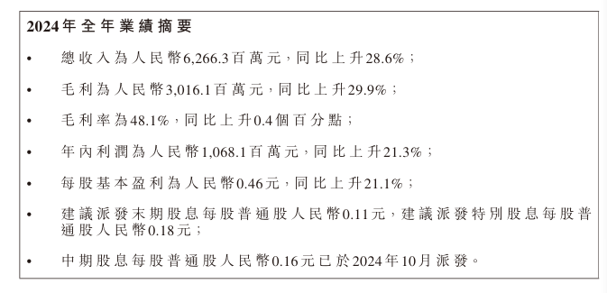 62亿元营收背后：卫龙打破“辣条卖不动”传言，魔芋爽成新黑马
