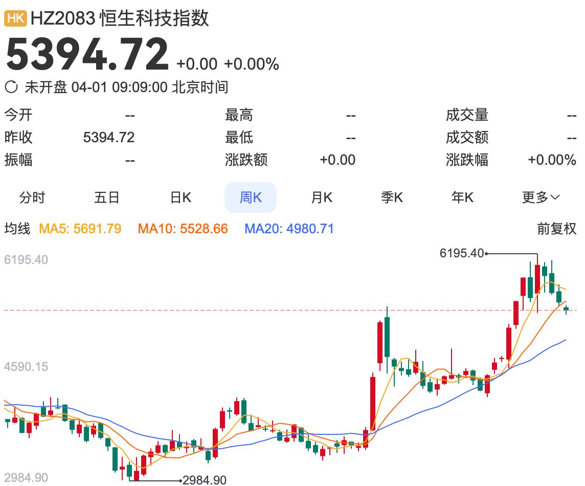 港股回落至去年高点,强支撑再现!
