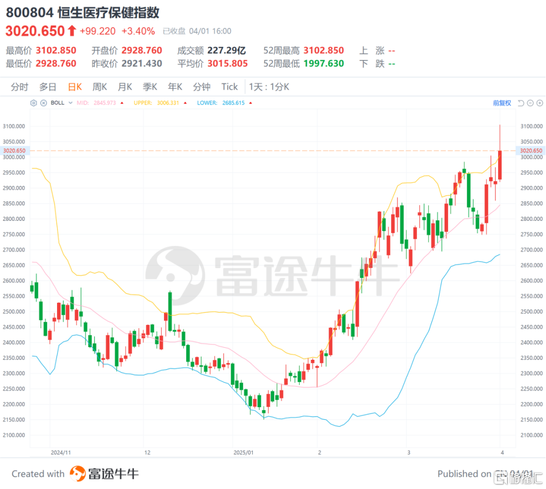 年报观察：乐普生物-B（2157.HK）的商业进阶与技术突围路径