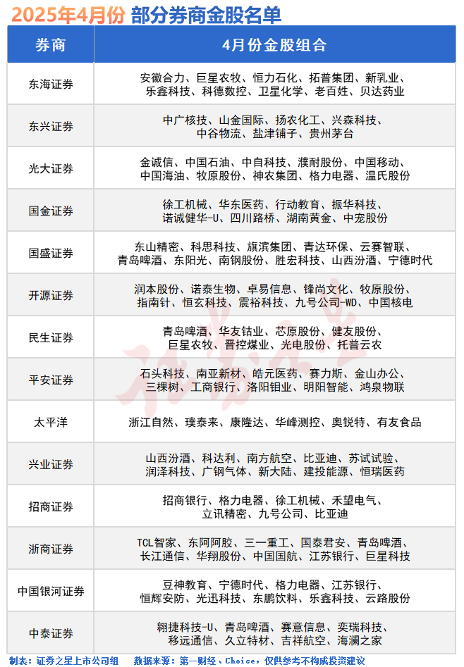 A股新热点！五大利好齐发
