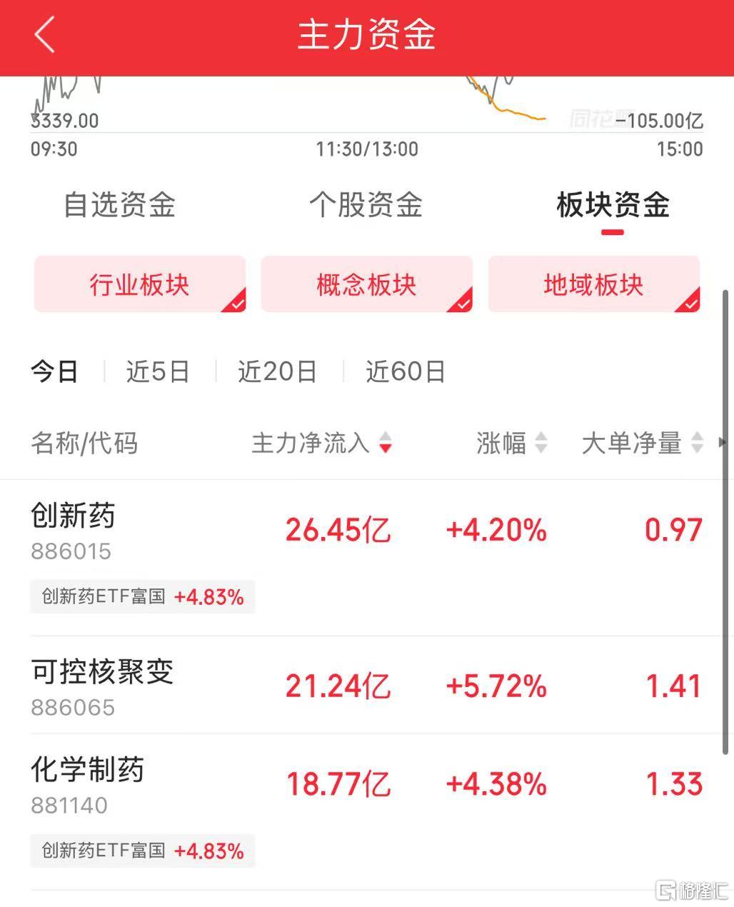 资金疯狂抢筹，医药股重回C位！政策+基本面利好来了