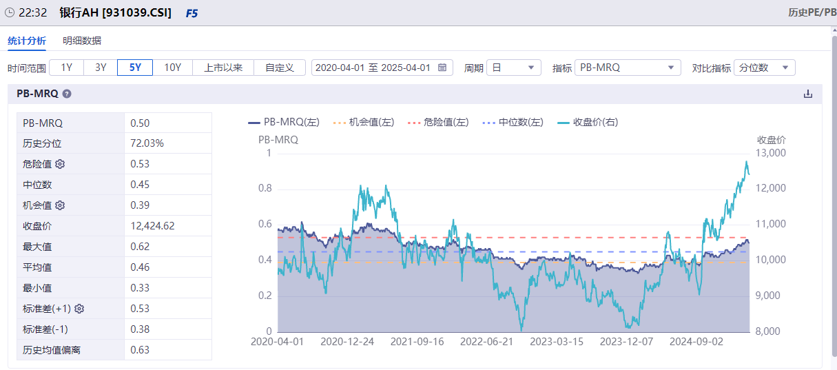 银行板块的三大核心支撑逻辑，AH股轮动策略更完美