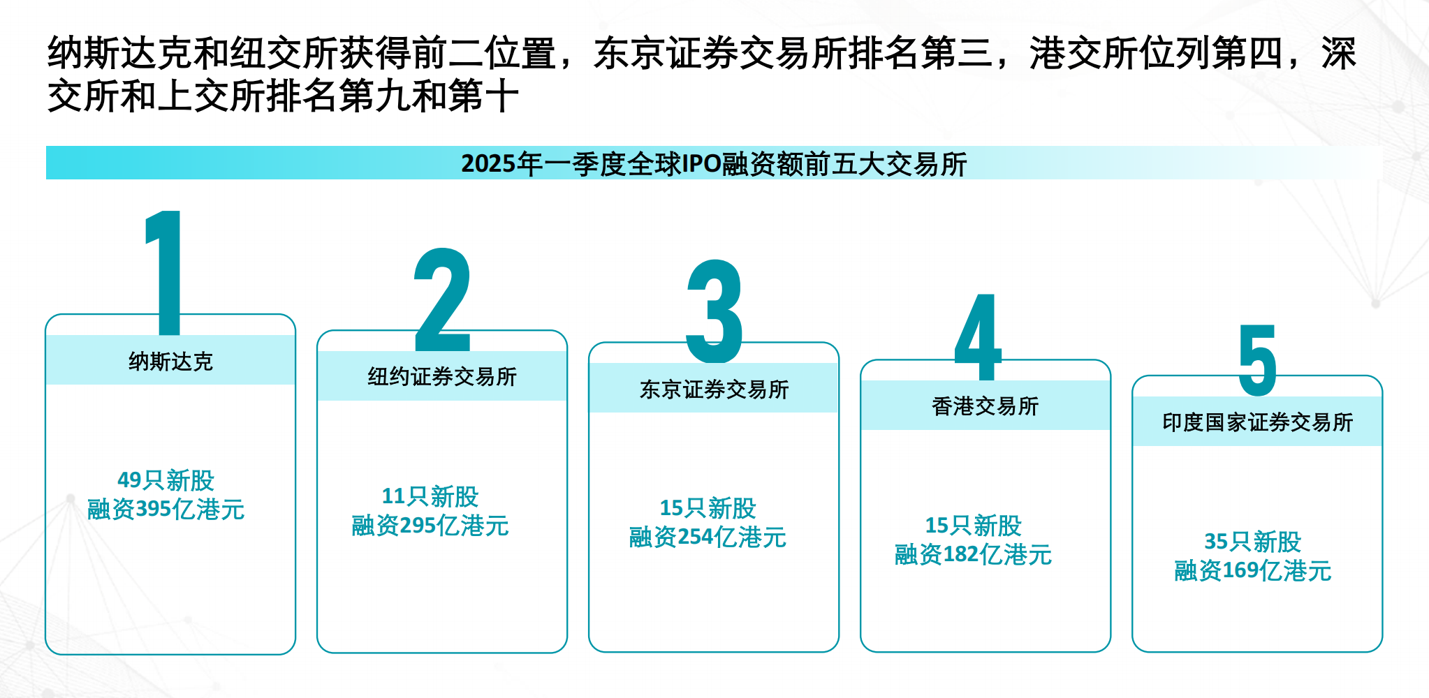 德勤中国：2025年A股IPO市场发展平稳 未来更多公司将赴港上市