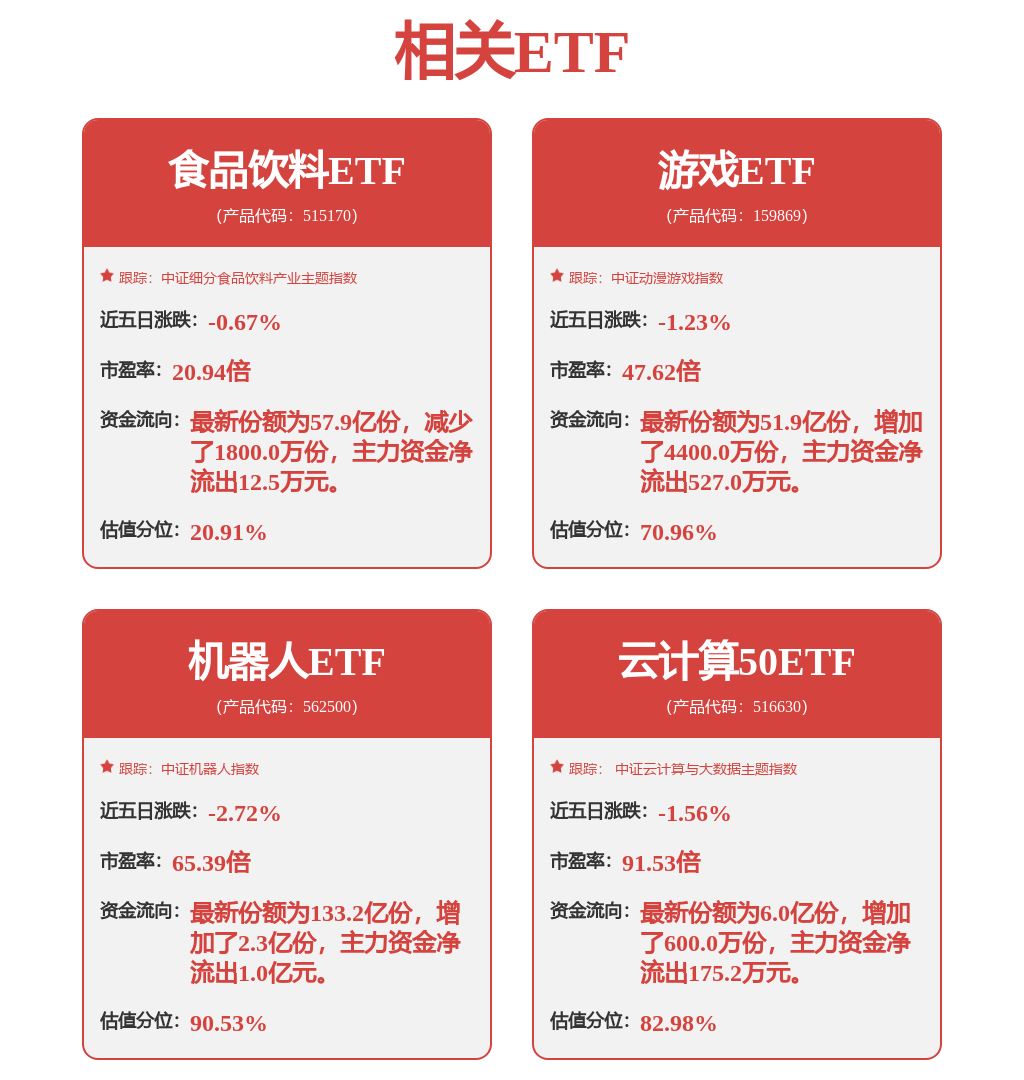 AI游戏2025年起有望步入广泛落地阶段，游戏ETF（159869）涨1.51%