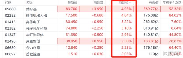 人形机器人概念“躁动”，宇树灵巧手来袭，市场热情重燃？
