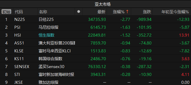 美元崩了!美股盘前也暴跌,特朗普关税可能导致全球经济衰退