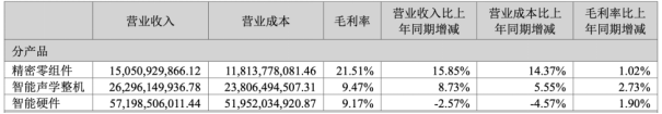 歌尔股份旧伤未愈又添新愁，支柱业务收入下滑，布局AI眼镜存挑战