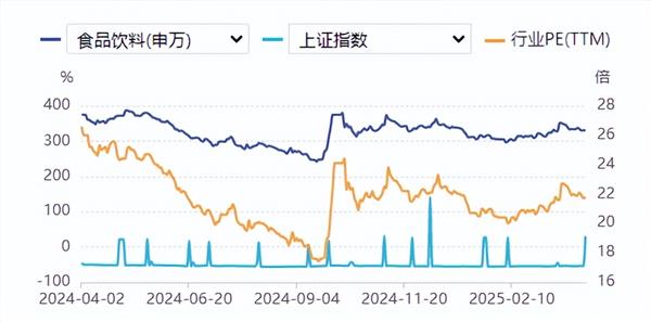 食品饮料周报：白酒平稳优选绩优，食品关注零食餐饮
