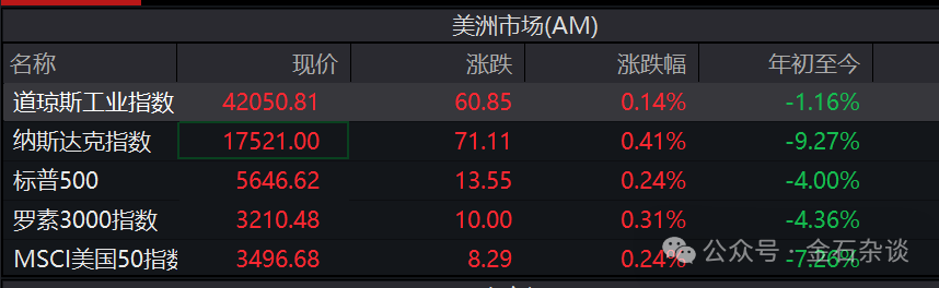 一季度业绩出炉!但斌代表性产品亏损超20%...